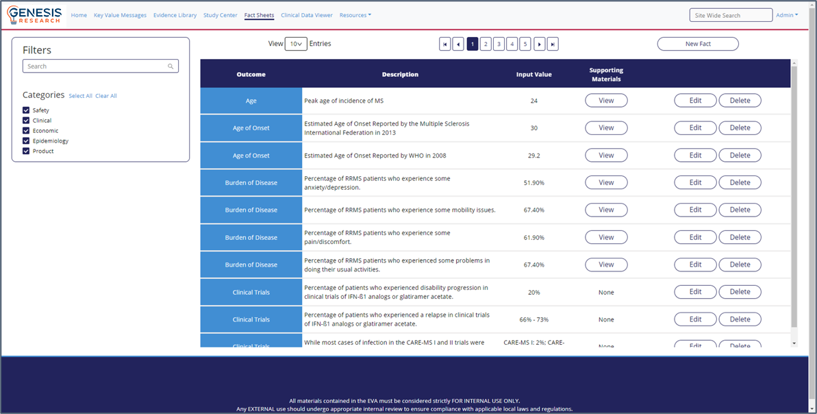 Modular organizatoin with search, navigation and filtering