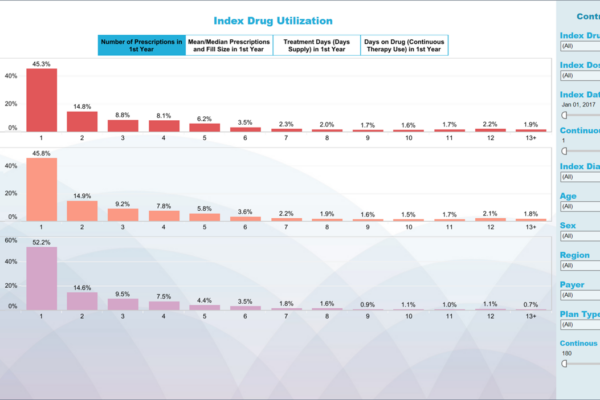 Index-drug-utlization RWE Dashboard: index drug utilization