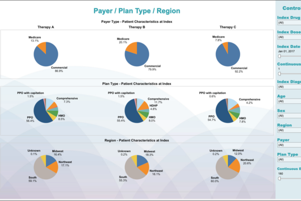 baseline RWE Dashboard: Payer / Plan Type / Region