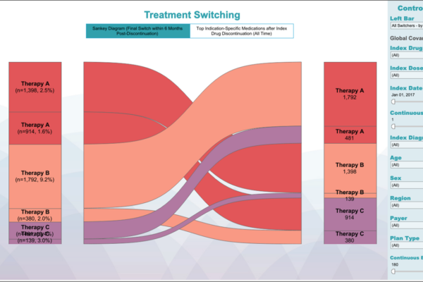 switching RWE Dashboard: treatment switching