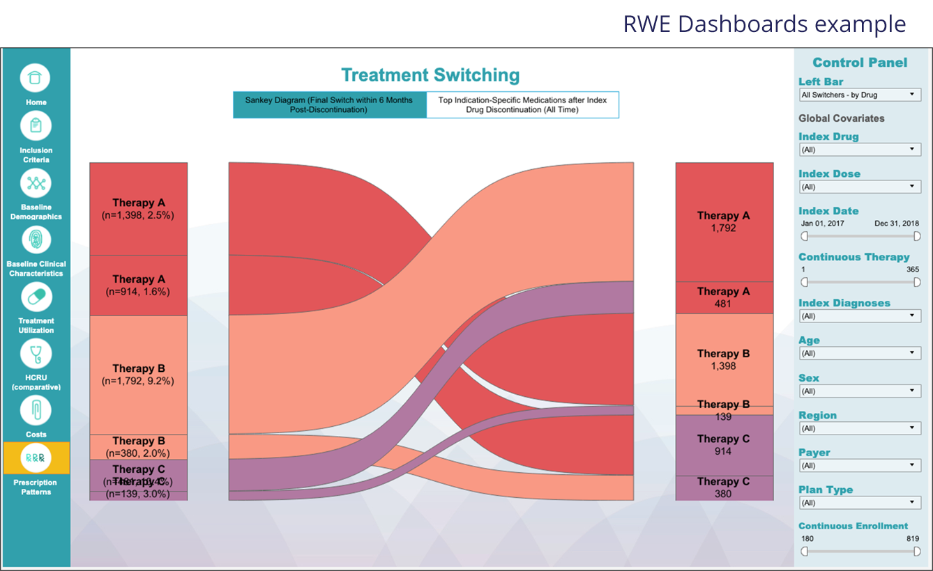 switching-rwe-dashboards Treatment switching example- RWE Dashboards