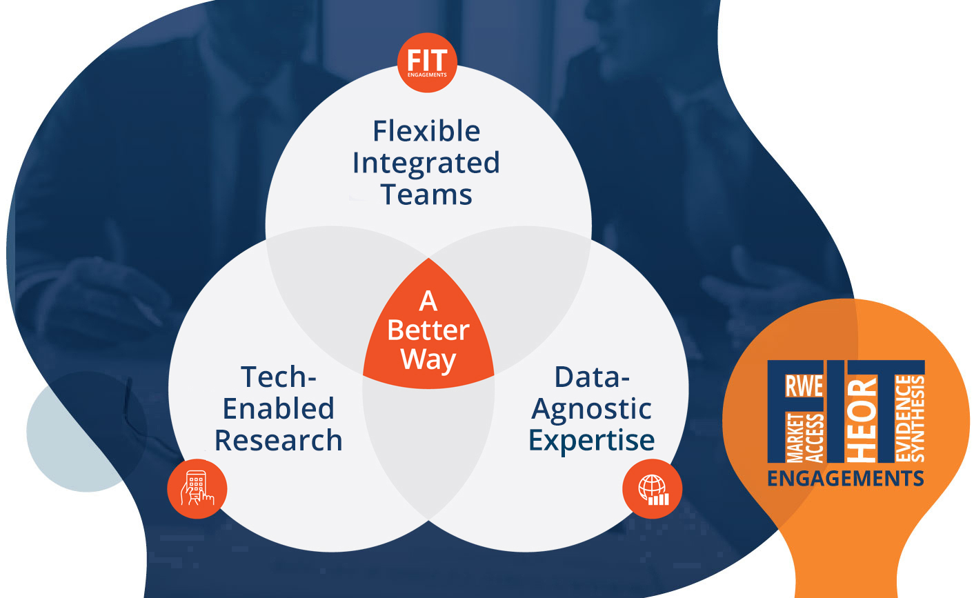 venn diagram, including FIT logo